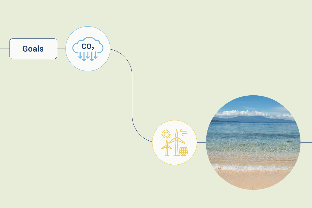 graphic showing goal to reduce carbon intensity by 20% by 2025